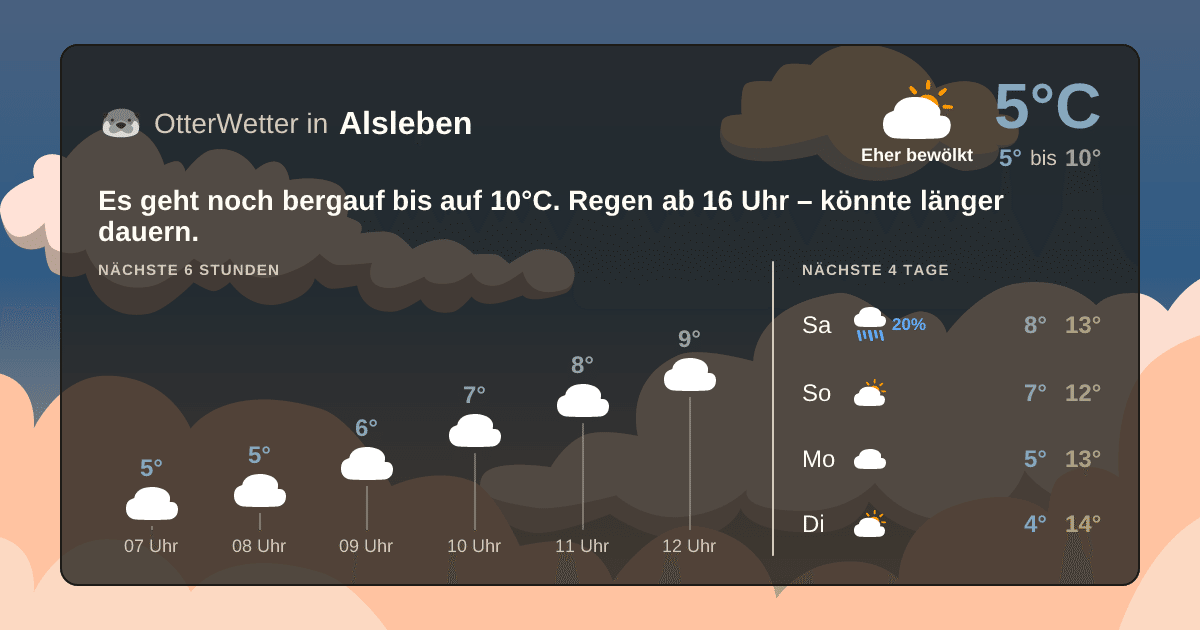 Widget-Vorschau für Alsleben Wetter-Widget-Vorschau mit Vorhersagedaten für Alsleben