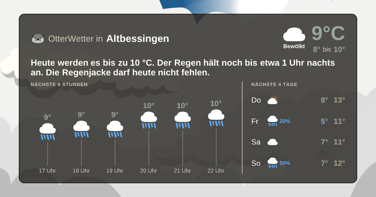 OtterWetter-Widget Altbessingen
