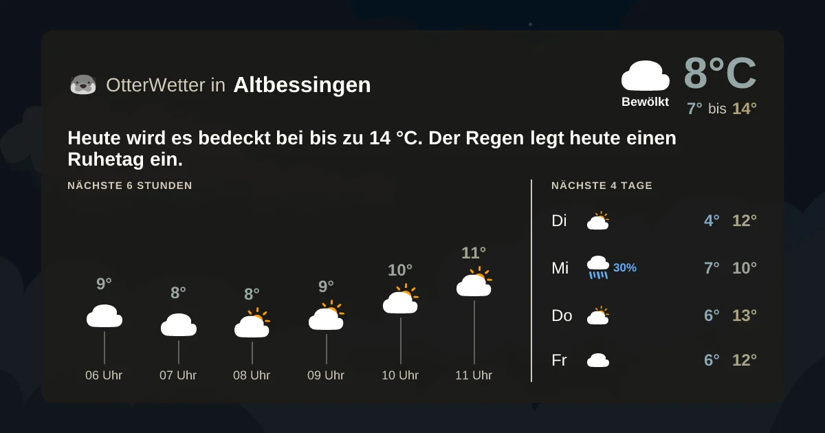 Wetter-Widget-Vorschau mit Vorhersagedaten für Altbessingen