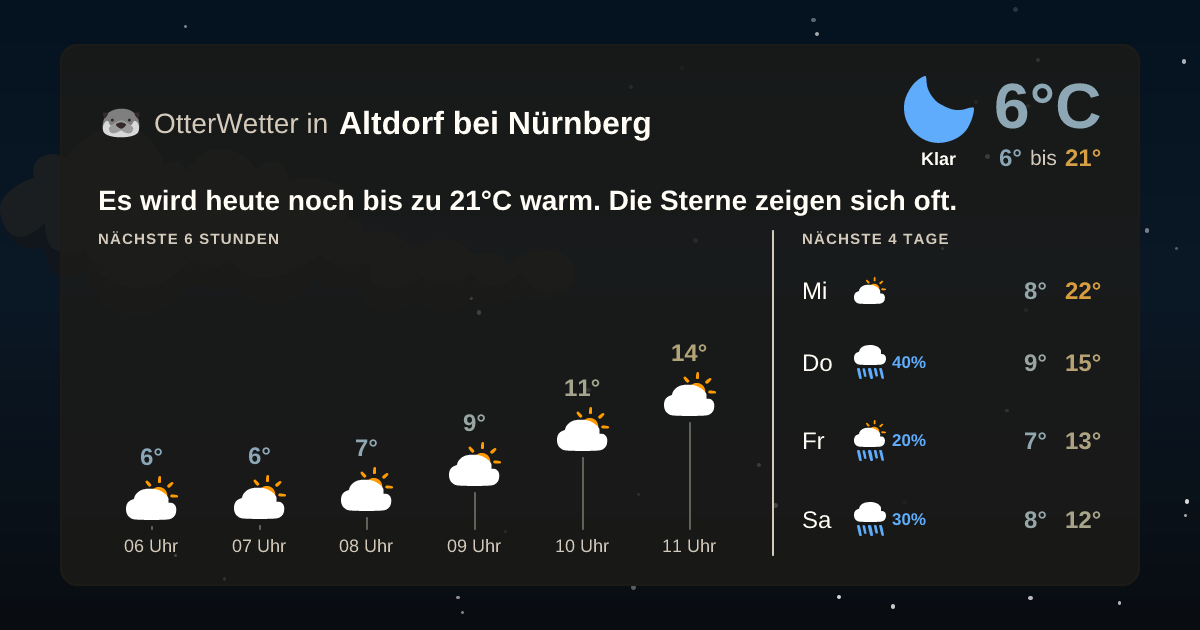 OtterWetter-Widget Altdorf bei Nürnberg