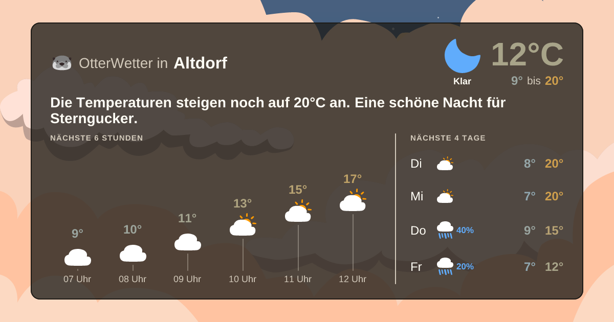 Widget-Vorschau für Altdorf Wetter-Widget-Vorschau mit Vorhersagedaten für Altdorf