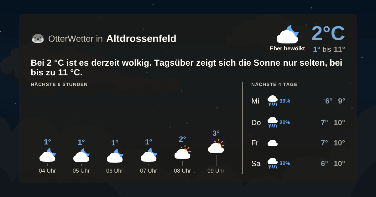 OtterWetter-Widget Altdrossenfeld