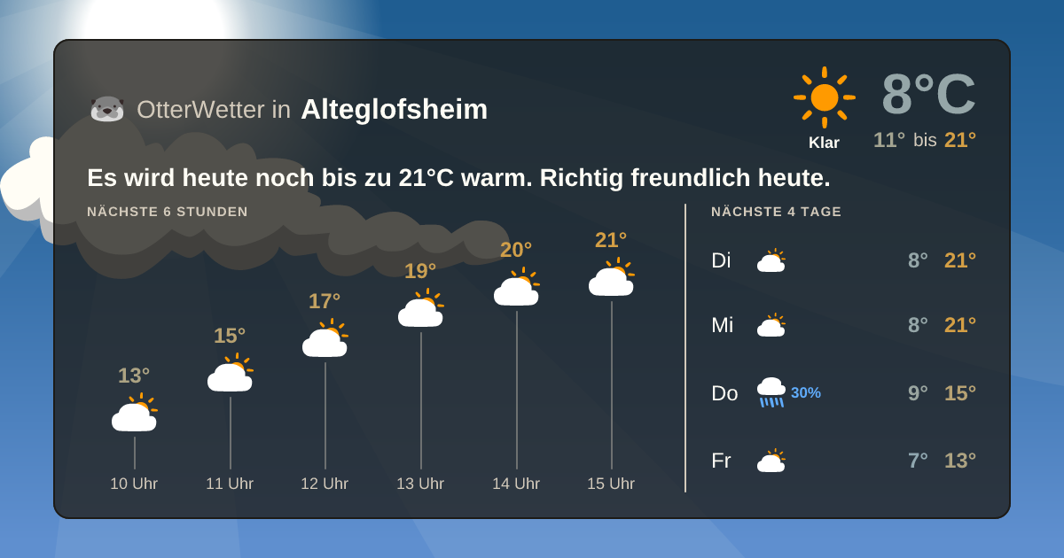 OtterWetter-Widget Alteglofsheim
