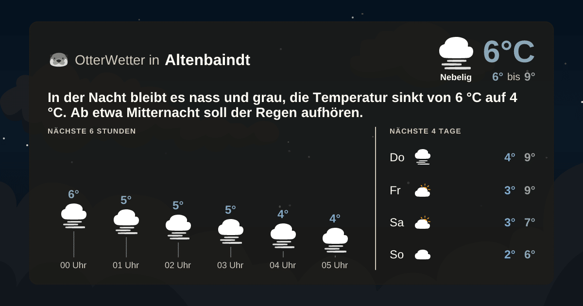 OtterWetter-Widget Altenbaindt