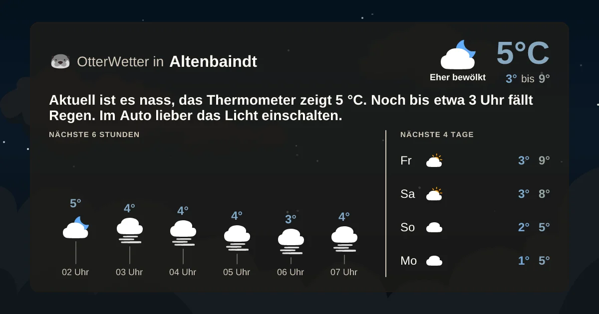 Widget-Vorschau für Altenbaindt Wetter-Widget-Vorschau mit Vorhersagedaten für Altenbaindt