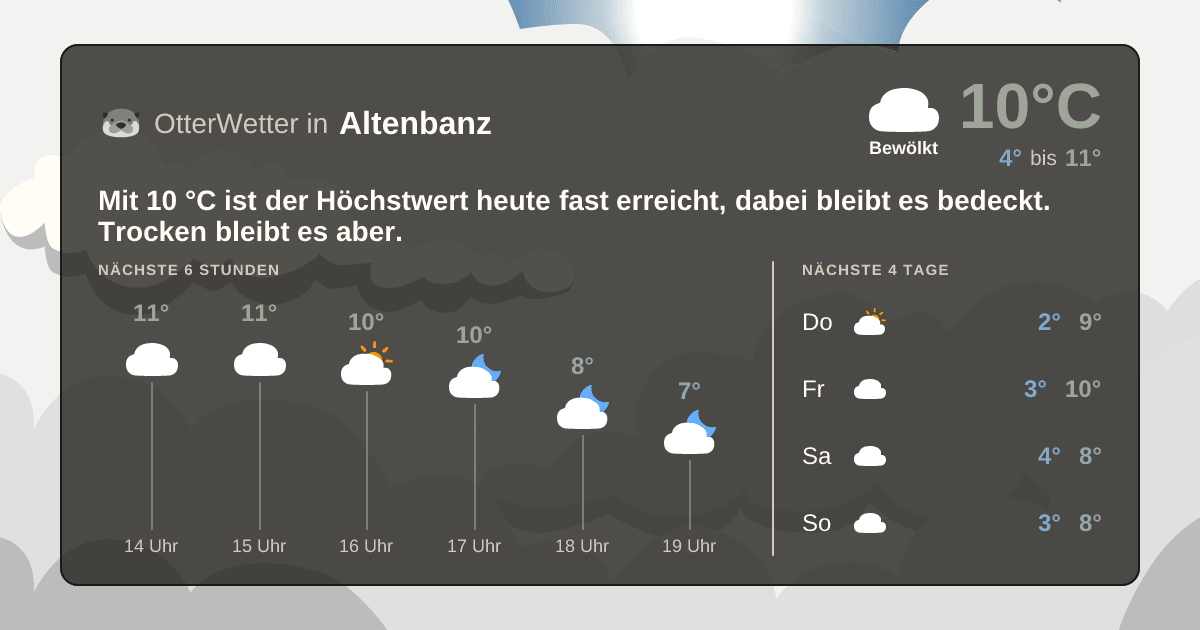OtterWetter-Widget Altenbanz