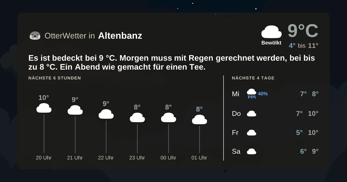 Widget-Vorschau für Altenbanz Wetter-Widget-Vorschau mit Vorhersagedaten für Altenbanz