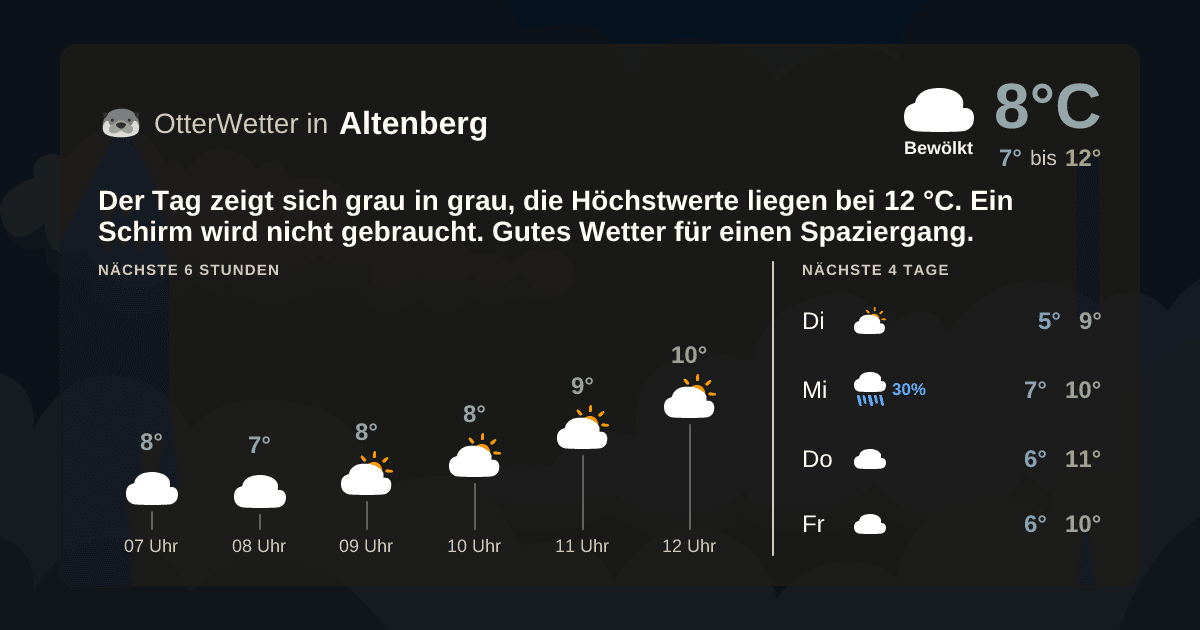 Widget-Vorschau für Altenberg Wetter-Widget-Vorschau mit Vorhersagedaten für Altenberg