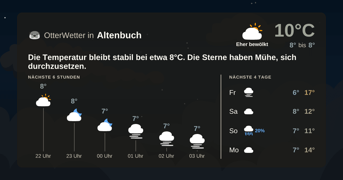 OtterWetter-Widget Altenbuch