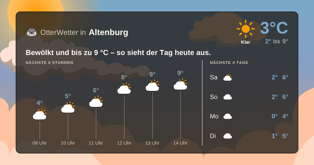 OtterWetter-Widget Altenburg