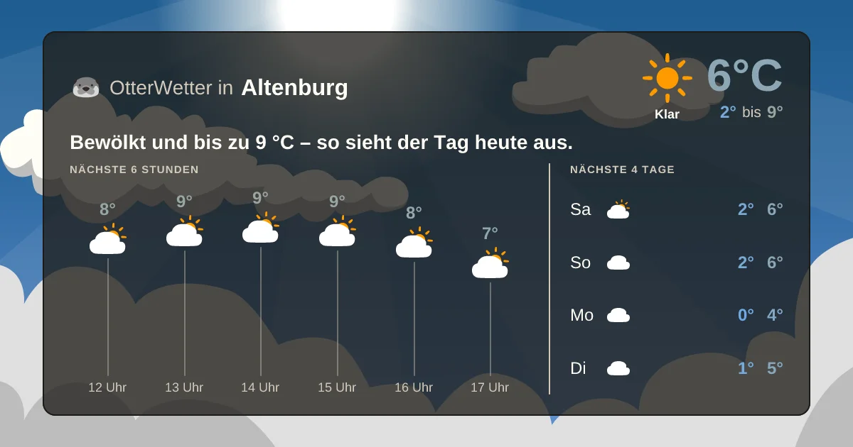 Widget-Vorschau für Altenburg Wetter-Widget-Vorschau mit Vorhersagedaten für Altenburg