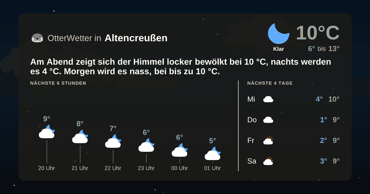 OtterWetter-Widget Altencreußen