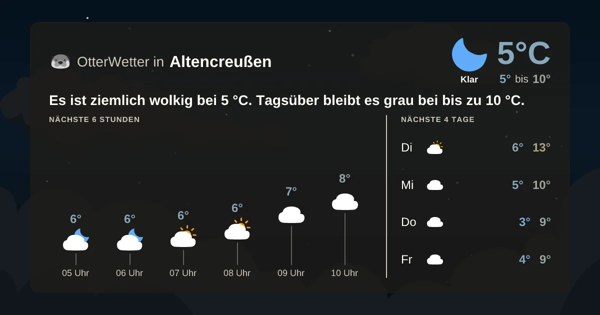 Wetter-Widget-Vorschau mit Vorhersagedaten für Altencreußen