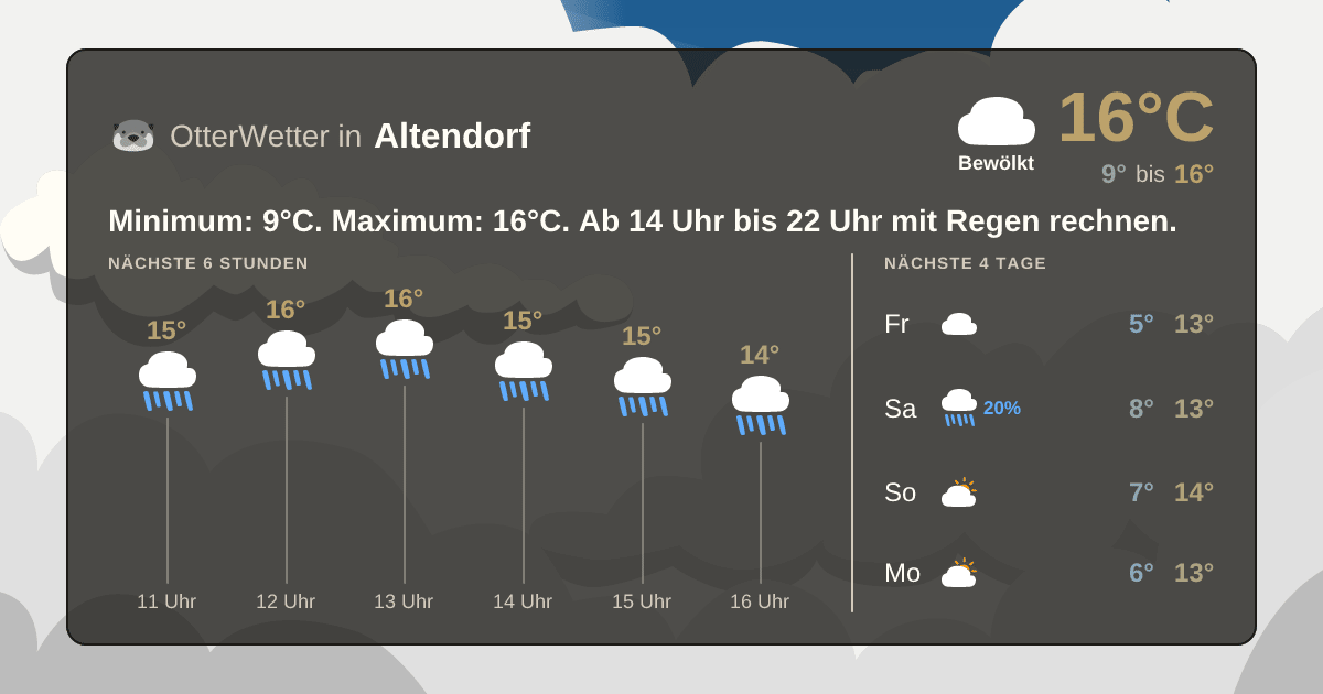 OtterWetter-Widget Altendorf
