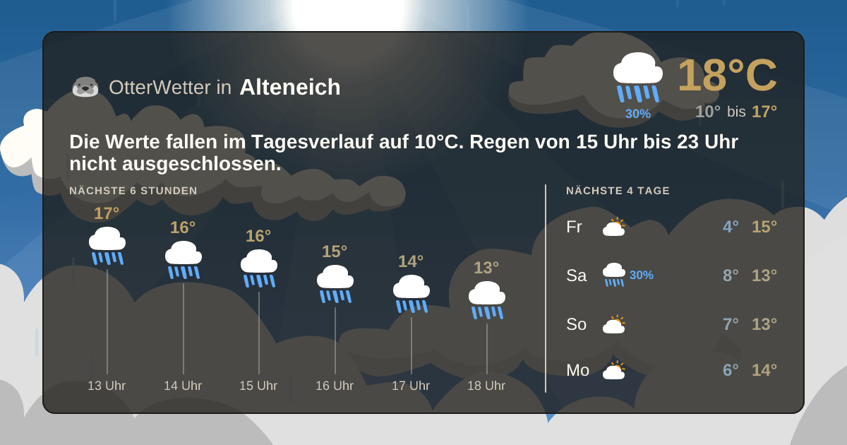 Widget-Vorschau für Alteneich Wetter-Widget-Vorschau mit Vorhersagedaten für Alteneich