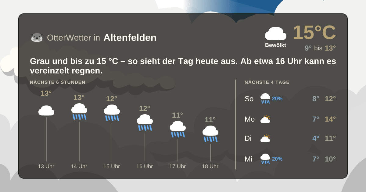 Widget-Vorschau für Altenfelden Wetter-Widget-Vorschau mit Vorhersagedaten für Altenfelden