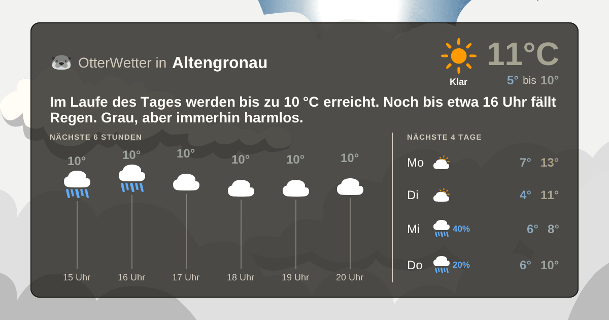 OtterWetter-Widget Altengronau