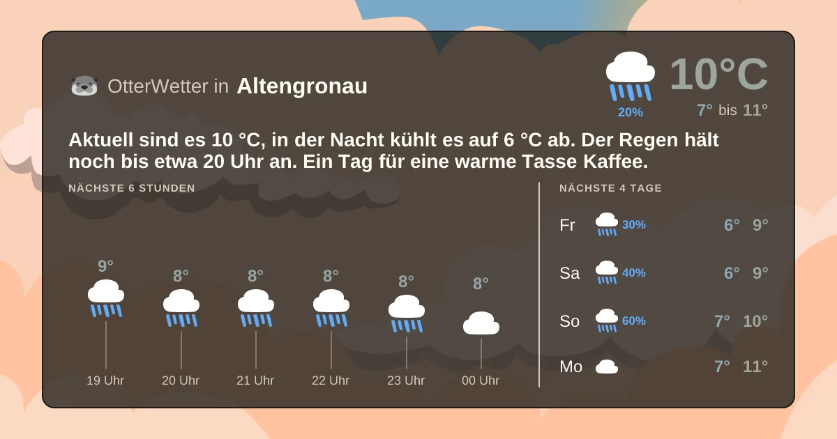 Wetter-Widget-Vorschau mit Vorhersagedaten für Altengronau