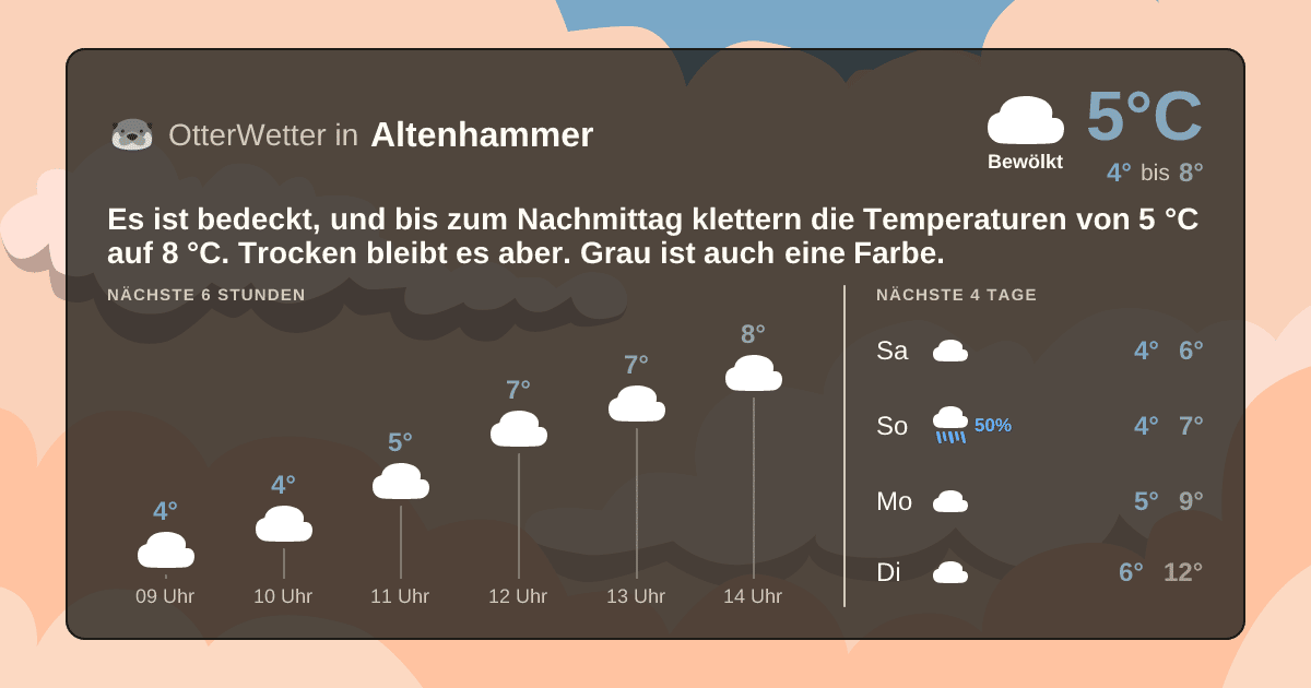 OtterWetter-Widget Altenhammer