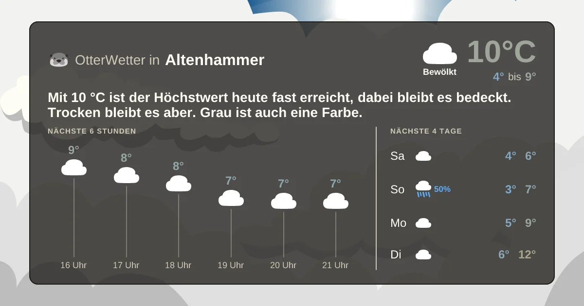 Widget-Vorschau für Altenhammer Wetter-Widget-Vorschau mit Vorhersagedaten für Altenhammer