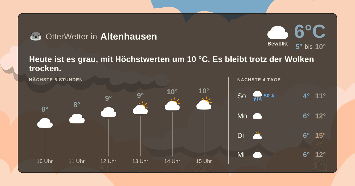 Widget-Vorschau für Altenhausen Wetter-Widget-Vorschau mit Vorhersagedaten für Altenhausen