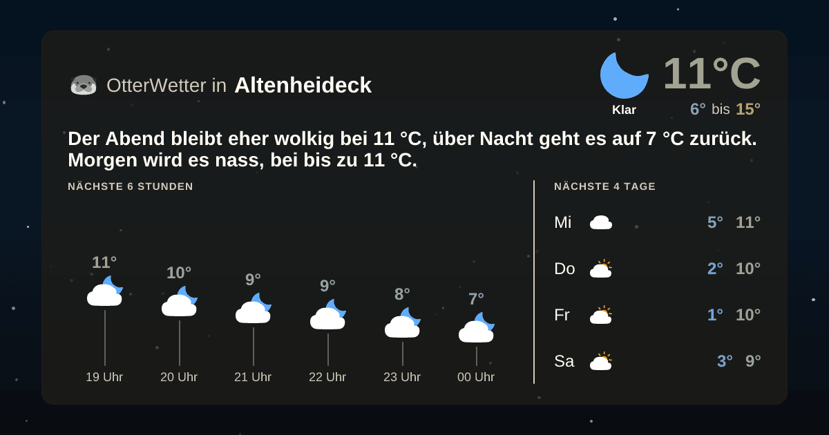 OtterWetter-Widget Altenheideck