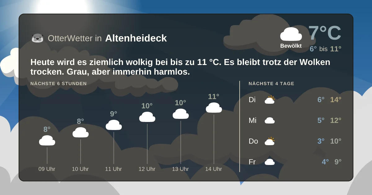 Widget-Vorschau für Altenheideck Wetter-Widget-Vorschau mit Vorhersagedaten für Altenheideck