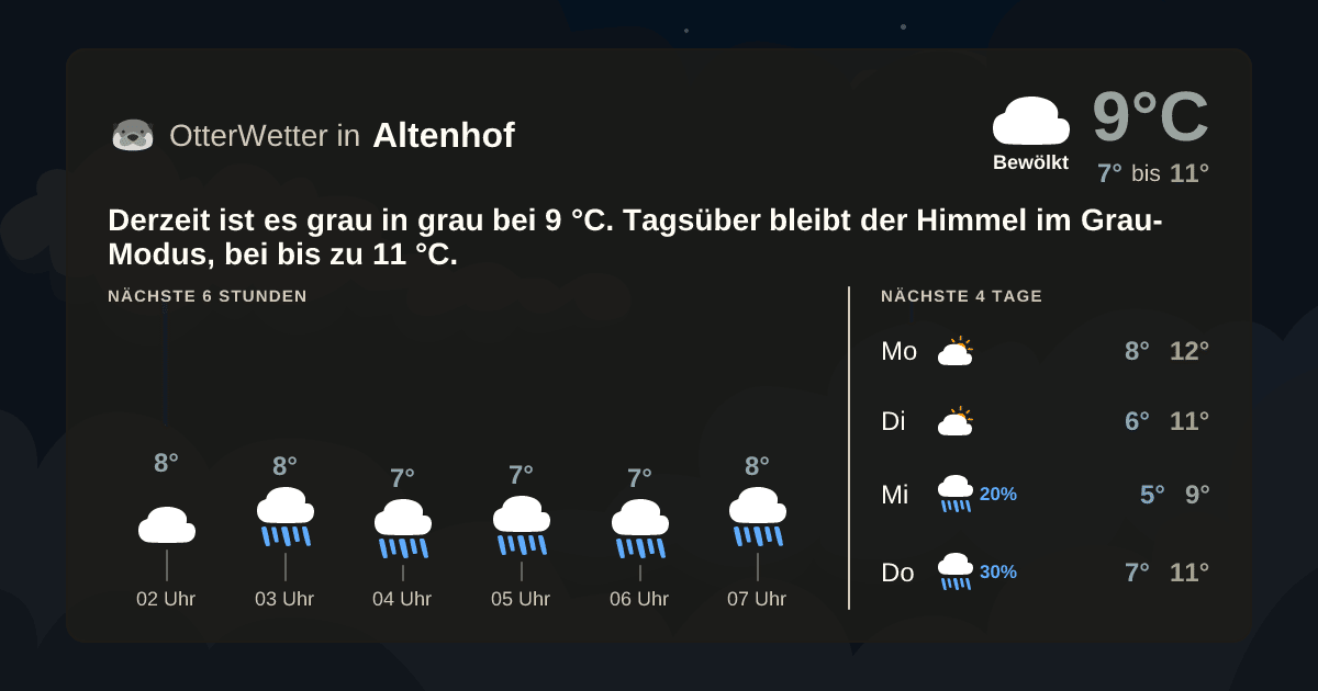 Widget-Vorschau für Altenhof Wetter-Widget-Vorschau mit Vorhersagedaten für Altenhof