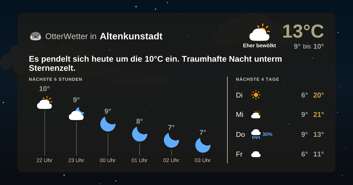 OtterWetter-Widget Altenkunstadt