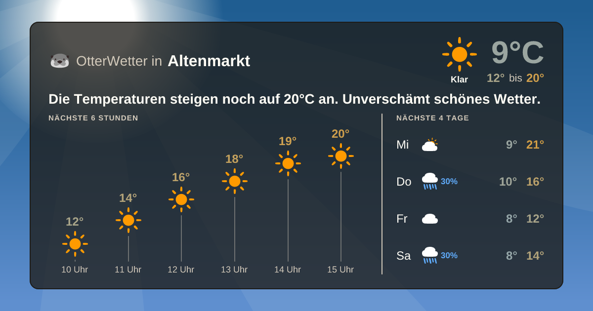 OtterWetter-Widget Altenmarkt