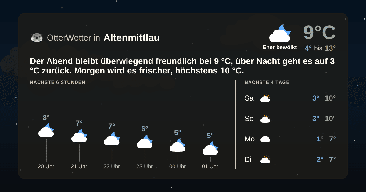 OtterWetter-Widget Altenmittlau