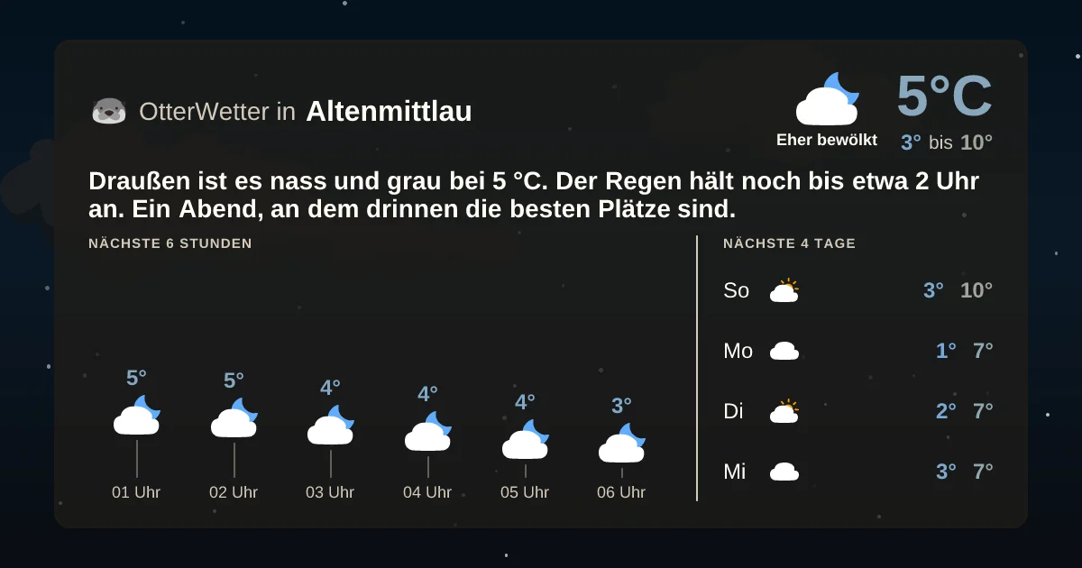 Wetter-Widget-Vorschau mit Vorhersagedaten für Altenmittlau