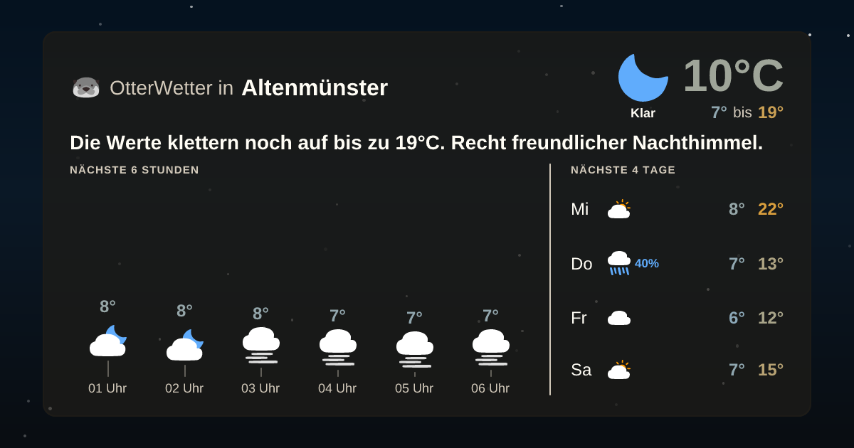 Widget-Vorschau für Altenmünster Wetter-Widget-Vorschau mit Vorhersagedaten für Altenmünster