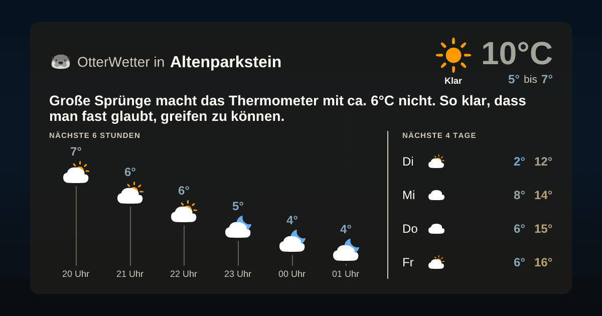 OtterWetter-Widget Altenparkstein