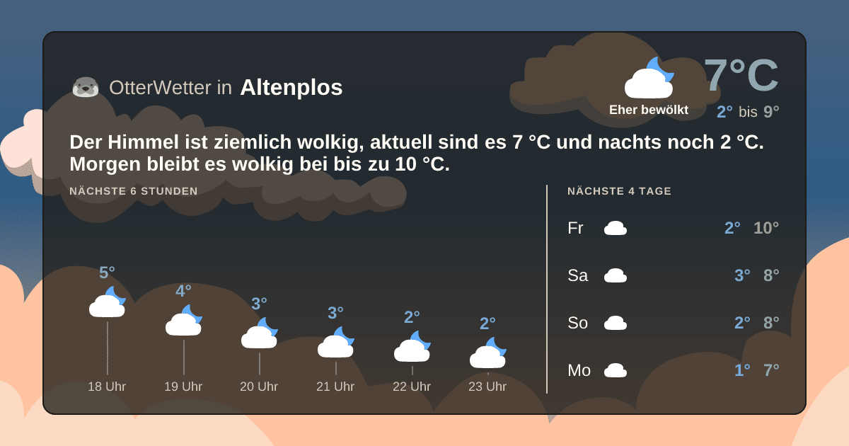 OtterWetter-Widget Altenplos