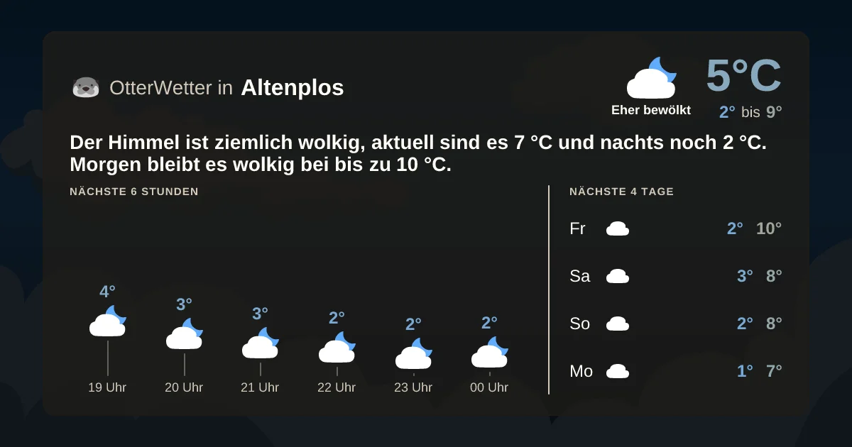 Widget-Vorschau für Altenplos Wetter-Widget-Vorschau mit Vorhersagedaten für Altenplos