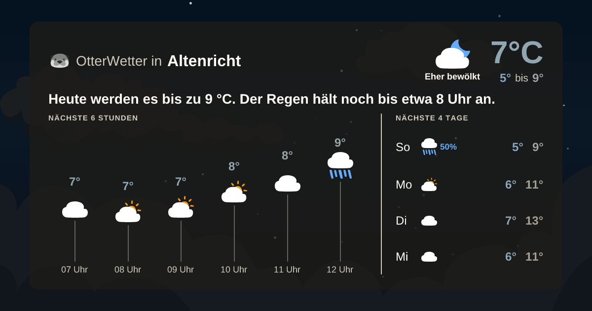 OtterWetter-Widget Altenricht