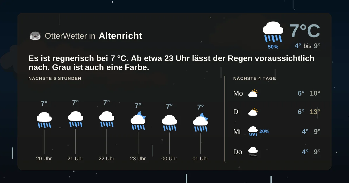Widget-Vorschau für Altenricht Wetter-Widget-Vorschau mit Vorhersagedaten für Altenricht