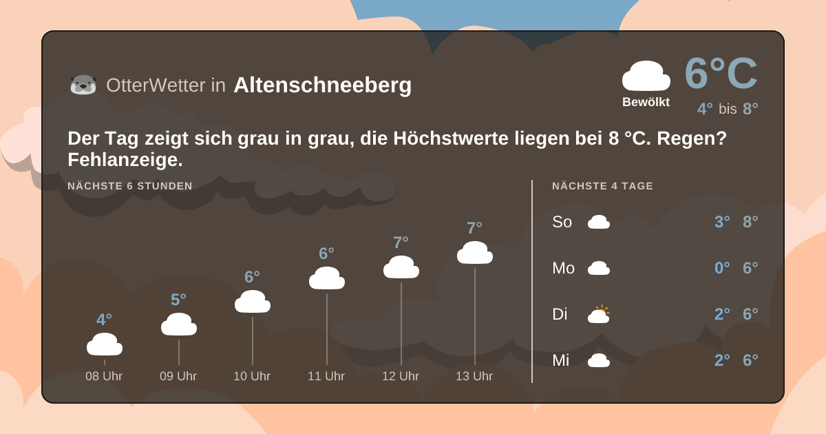 OtterWetter-Widget Altenschneeberg