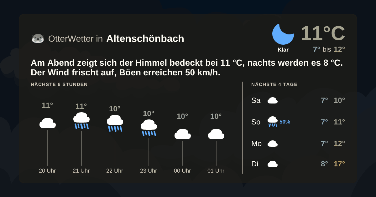 Wetter-Widget-Vorschau mit Vorhersagedaten für Altenschönbach