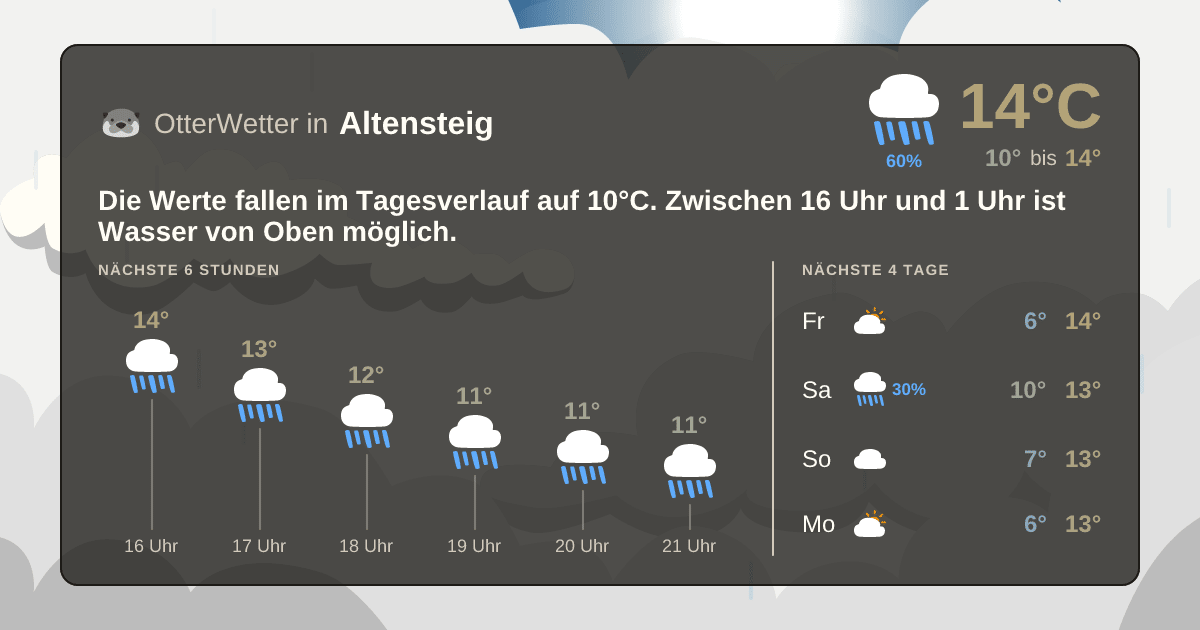 Wetter-Widget-Vorschau mit Vorhersagedaten für Altensteig