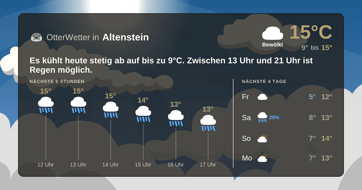 Widget-Vorschau für Altenstein Wetter-Widget-Vorschau mit Vorhersagedaten für Altenstein