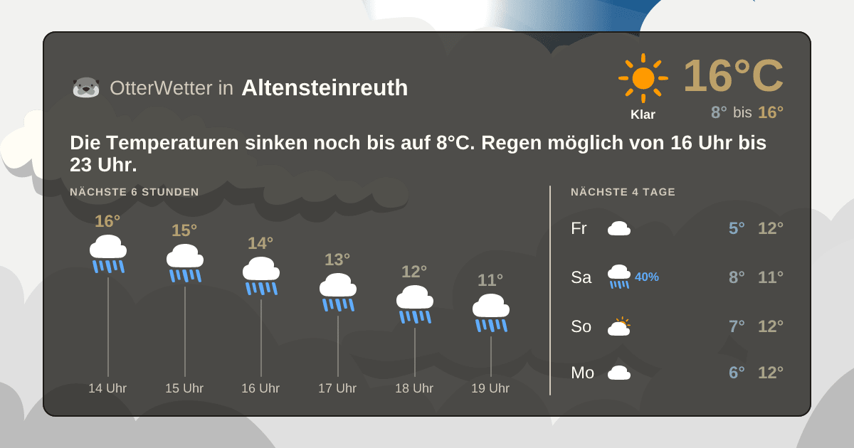 Wetter-Widget-Vorschau mit Vorhersagedaten für Altensteinreuth