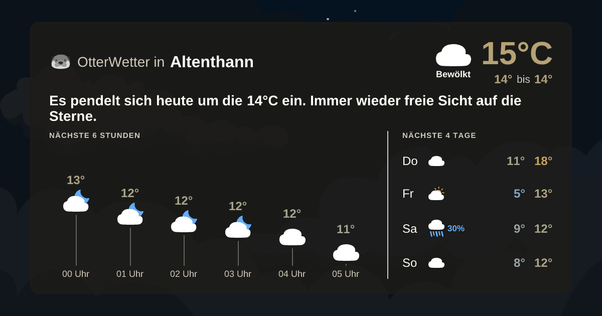 Widget-Vorschau für Altenthann Wetter-Widget-Vorschau mit Vorhersagedaten für Altenthann