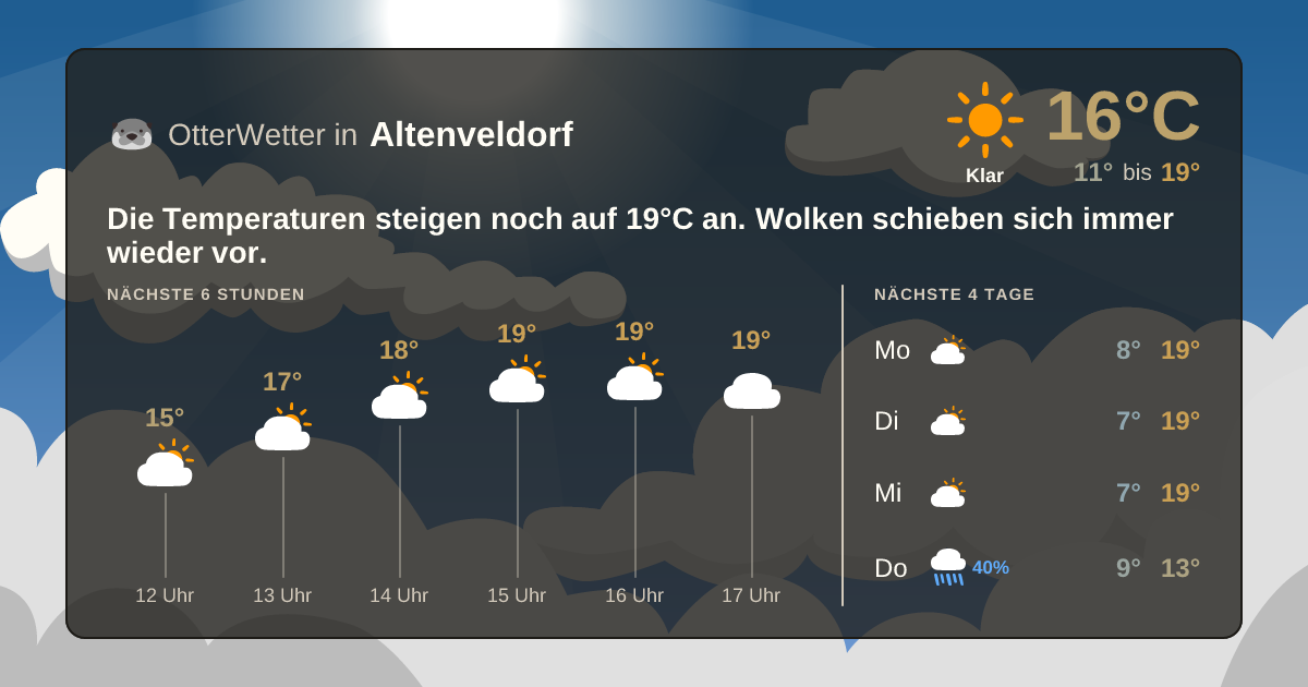 Wetter-Widget-Vorschau mit Vorhersagedaten für Altenveldorf