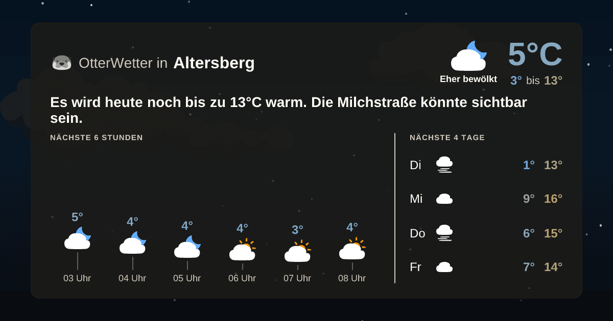 OtterWetter-Widget Altersberg