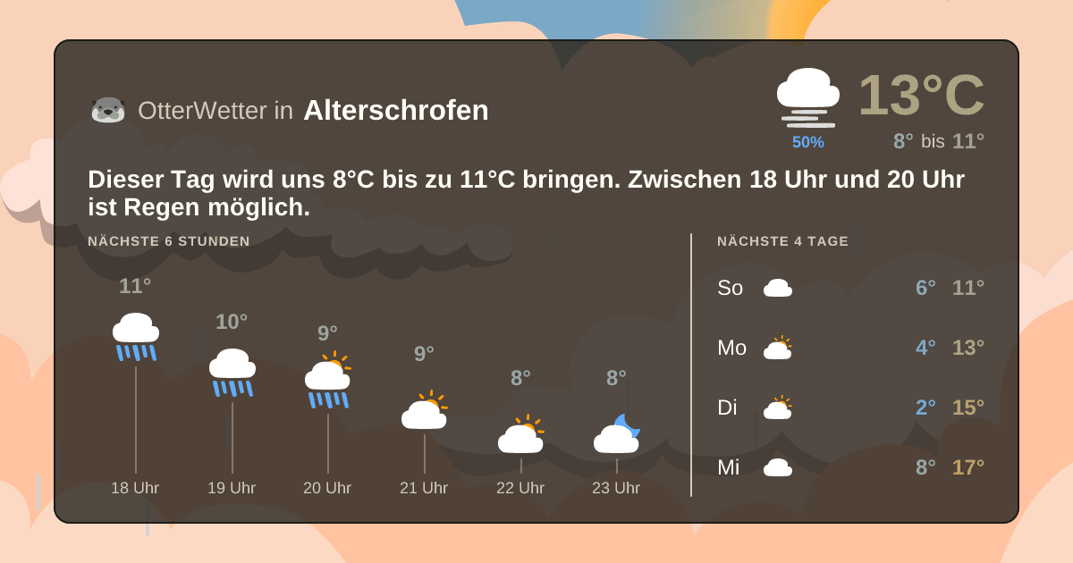 OtterWetter-Widget Alterschrofen