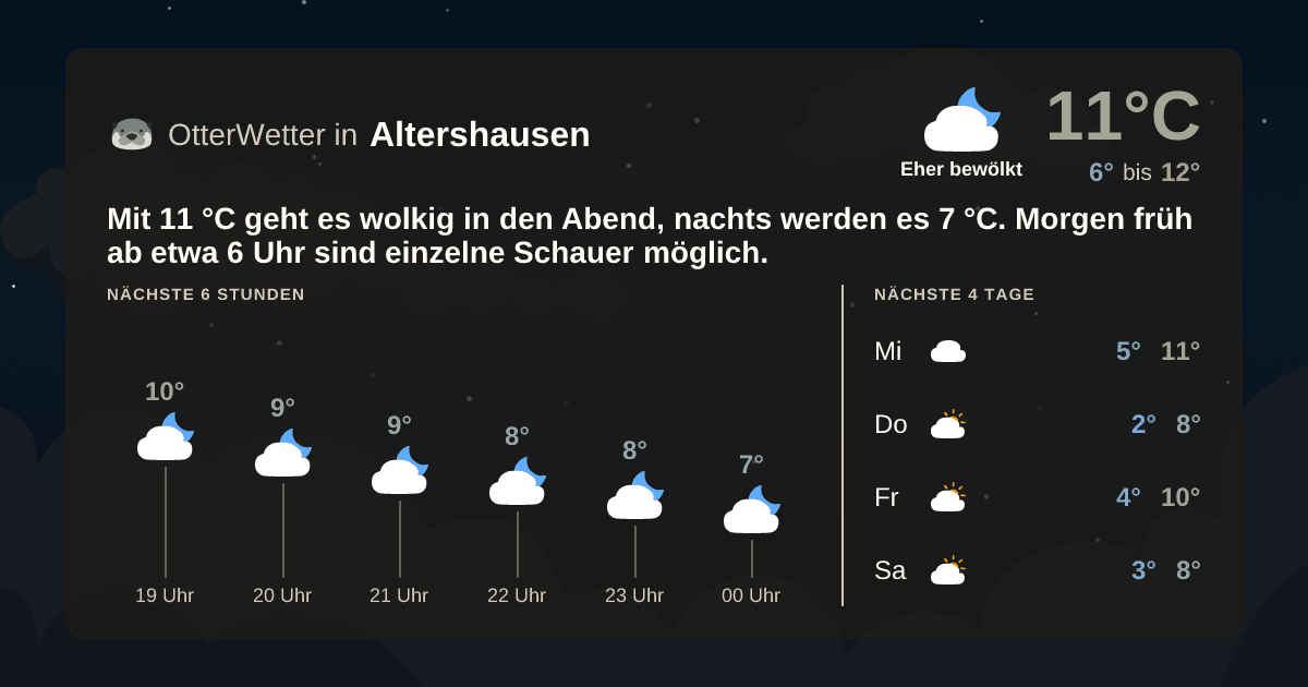 OtterWetter-Widget Altershausen