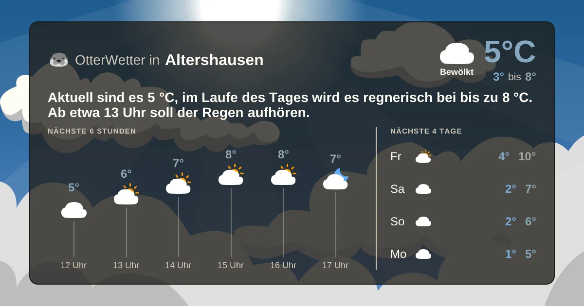 Wetter-Widget-Vorschau mit Vorhersagedaten für Altershausen