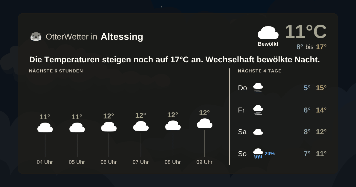 Widget-Vorschau für Altessing Wetter-Widget-Vorschau mit Vorhersagedaten für Altessing